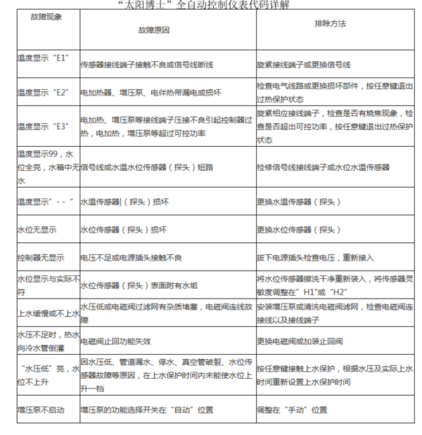 太阳能热水器显示故障码为14是什么原因